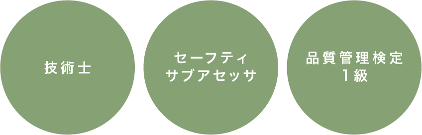 技術士 セーフティサブアセッサ 品質管理検定1級